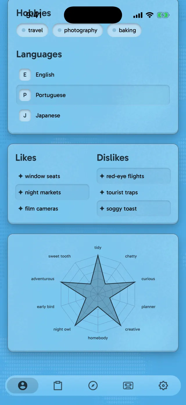 wren's likes, dislikes and taste chart