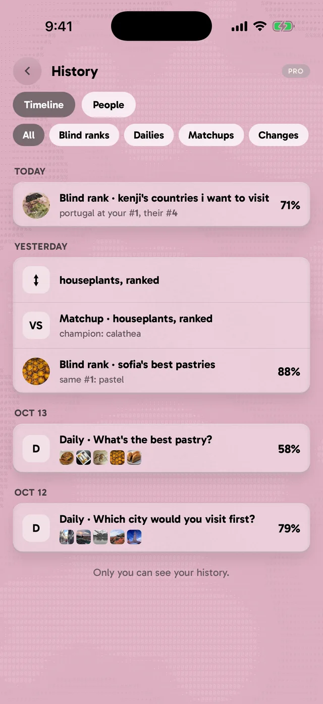 history: blind ranks, matchups, changes and dailies, by day