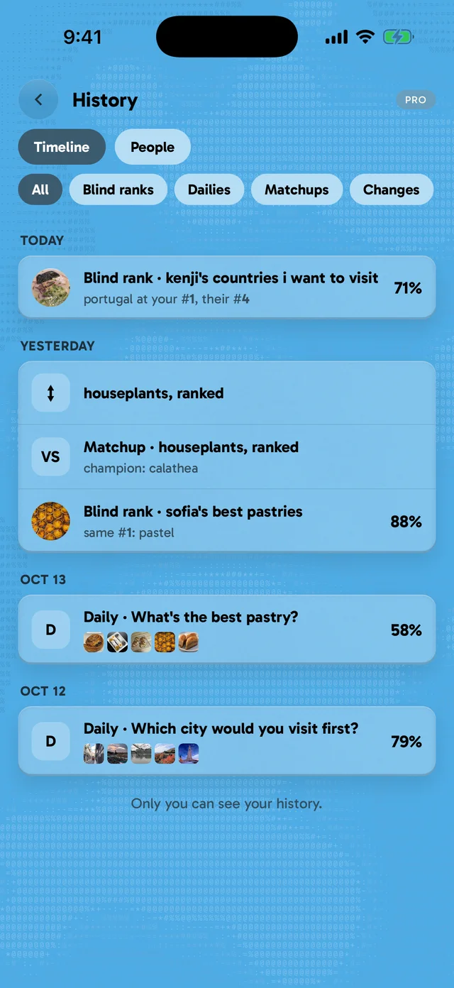 history: blind ranks, matchups, changes and dailies, by day
