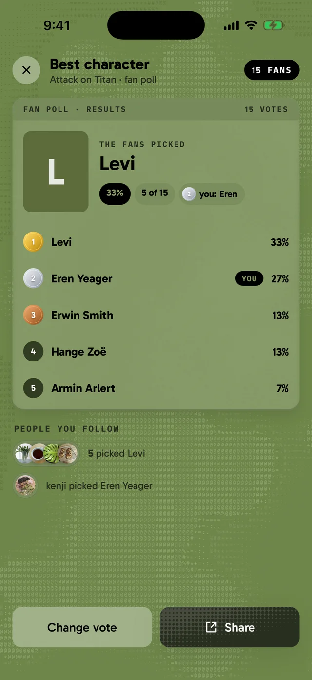 fan poll results: the fans picked levi as best character, with the top 5