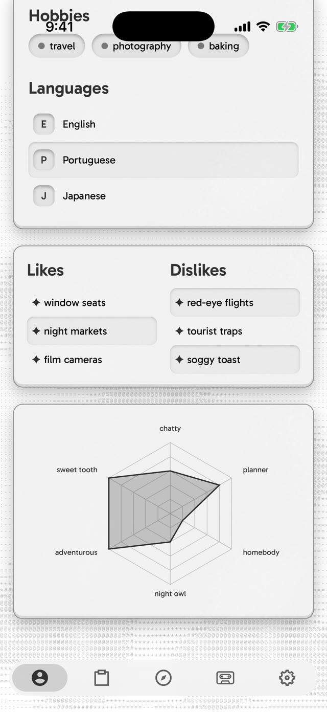 wren's likes, dislikes and taste chart