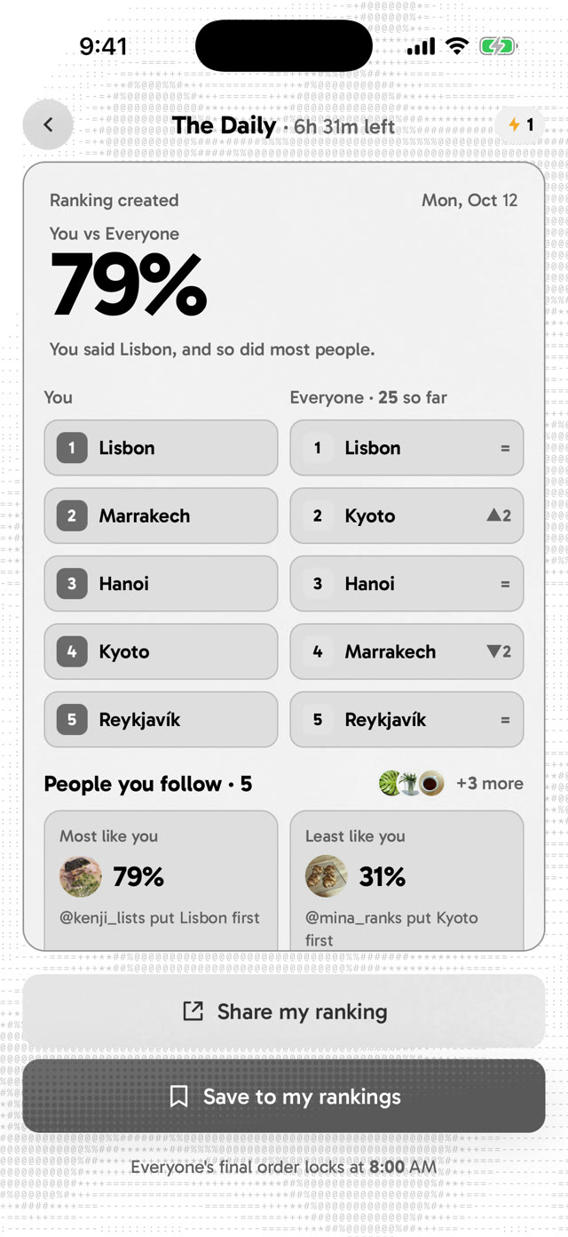 daily results: a 79% match with everyone, side by side with the crowd's order