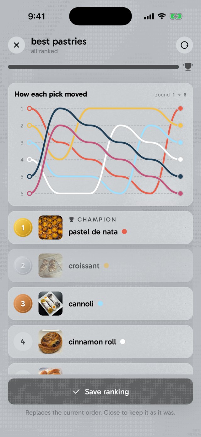 Matchup results for best pastries: a bump chart of how each pick moved, then gold, silver and bronze medals